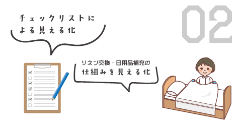 チェックリストによる見える化